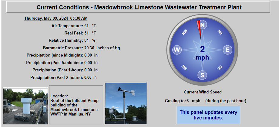 Meadowbrook Limestone WWTP - Current Weather Conditions